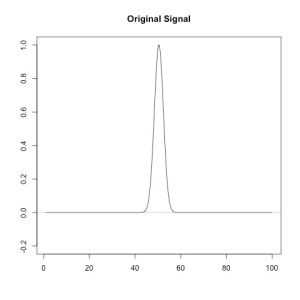 original_signal