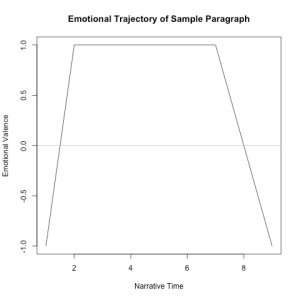 sample_paragraph
